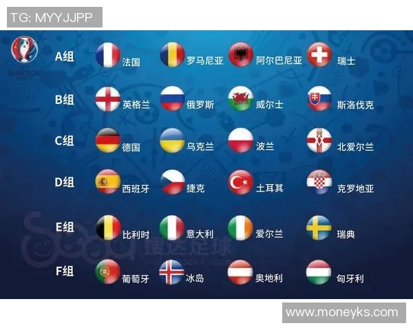 2016欧洲杯分组详细解析各组球队实力对比与晋级前景分析