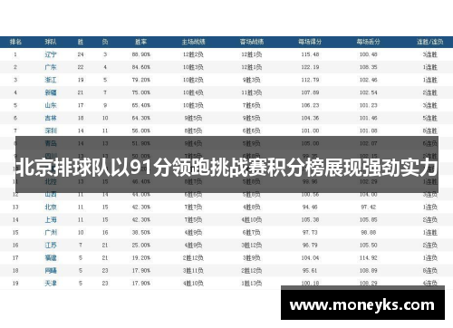 北京排球队以91分领跑挑战赛积分榜展现强劲实力