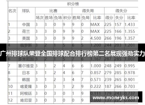 广州排球队荣登全国排球配合排行榜第二名展现强劲实力