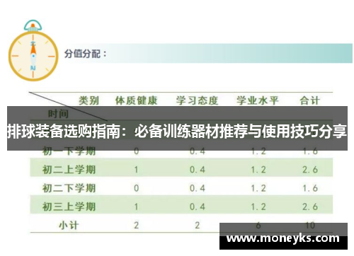 排球装备选购指南：必备训练器材推荐与使用技巧分享