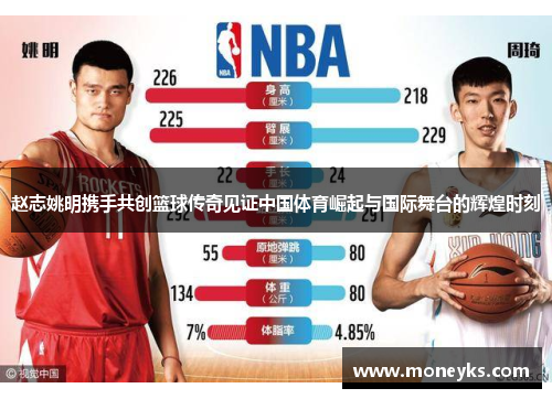 赵志姚明携手共创篮球传奇见证中国体育崛起与国际舞台的辉煌时刻
