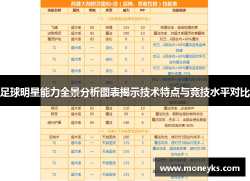 足球明星能力全景分析图表揭示技术特点与竞技水平对比
